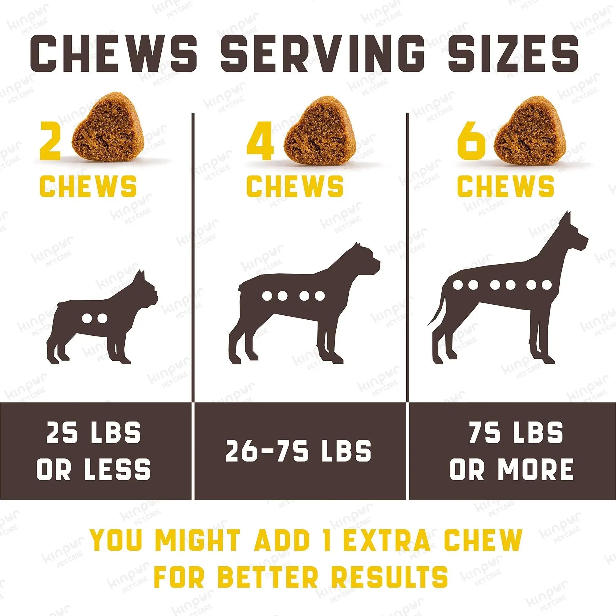 NO AMAZON Probiotics For Dogs Support Gut Health Itchy Skin Allergies Yeast Balance Immunity Probiotics And Digestive Enzymes For Small Medium And Large Dogs 180 Probiotic Chews For Dogs Duck Flavor 1