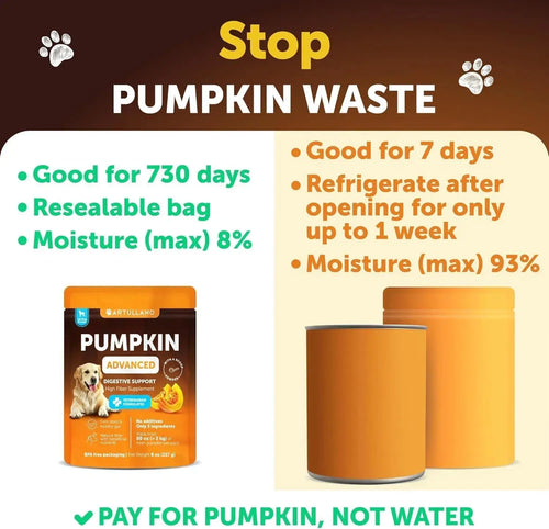 Do Not Sell On Amazon Pumpkin Powder For Dogs Digestive Support 8 OZ Fiber Supplement For Constipation For Gut Balance Healthy Skin Digestion Glands Firm Stool Poop Anti Diarrhea Gas Relief 1